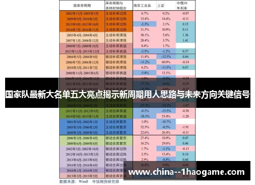 国家队最新大名单五大亮点揭示新周期用人思路与未来方向关键信号