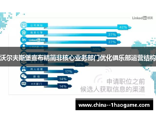 沃尔夫斯堡宣布精简非核心业务部门优化俱乐部运营结构